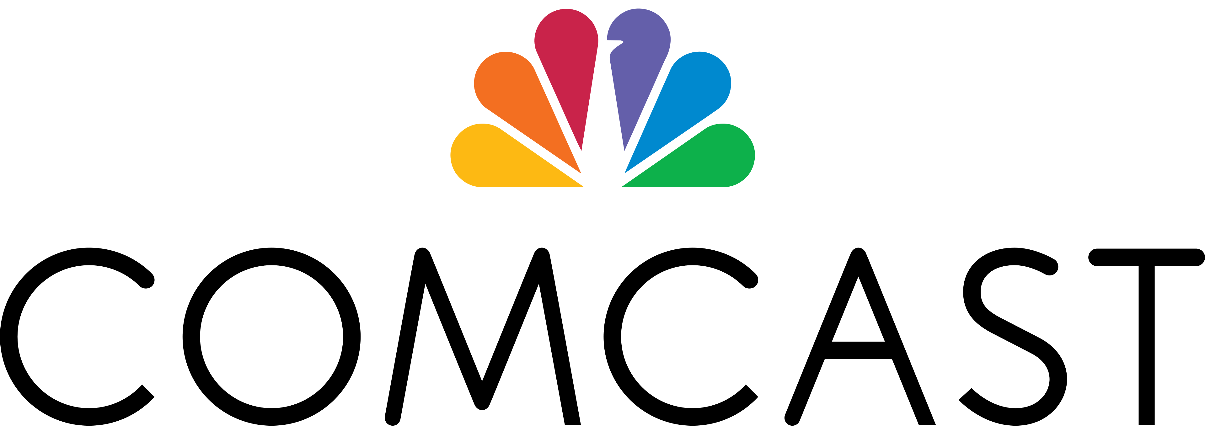 NBC